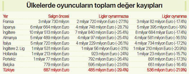 Oynanmazsa daha kötü