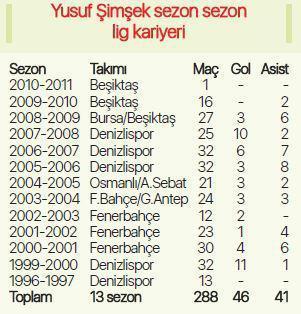 Yusuf Şimşek: Futbola 32 yaşında Beşiktaşta başladım