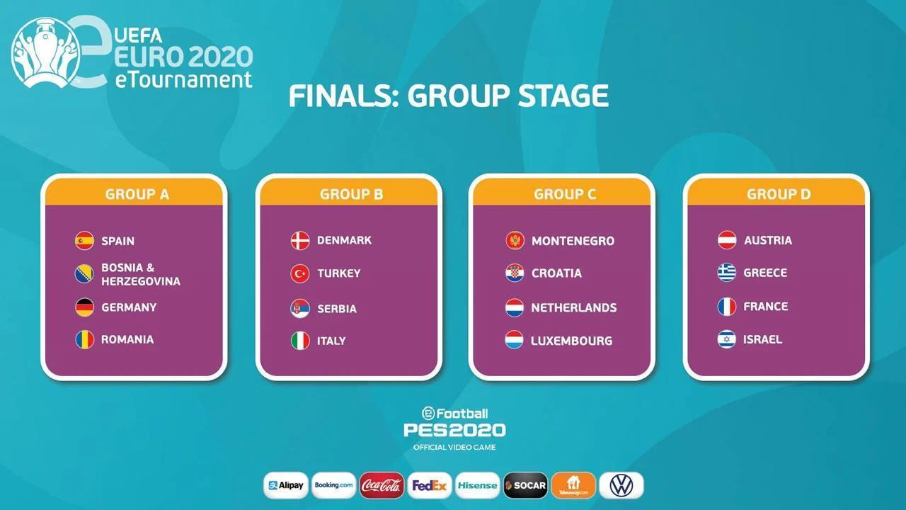 UEFA e-Euro 2020de Milli Takımın rakipleri belli oldu