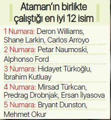 Ergin Ataman: Gergin - Winner