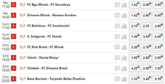 Belarus Liginde maçları en çok üst ve karşılıklı gol biten takımlar