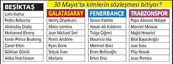Galatasaray, Fenerbahçe, Beşiktaş ve Trabzonspor İşte o 29 futbolcu...