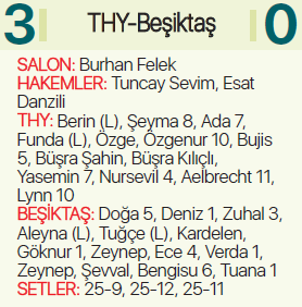 Beşiktaşın üst üste 8. yenilgisi THYden: 3-0