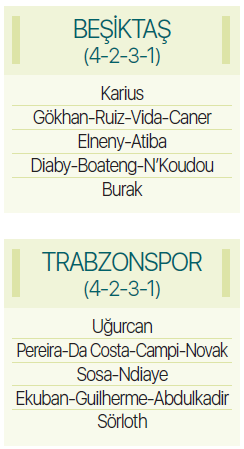 Bizim Takıma göre Beşiktaş - Trabzonspor maçının kilit adamları