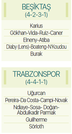 Bizim Takıma göre Beşiktaş - Trabzonspor maçının kilit adamları