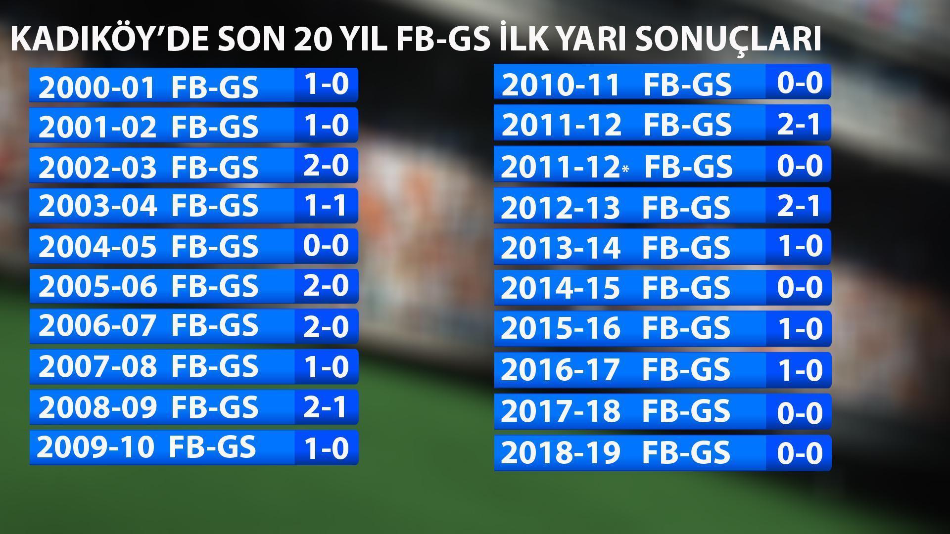 Galatasaray Kadıköyde neden kazanamıyor İşte şifresi..