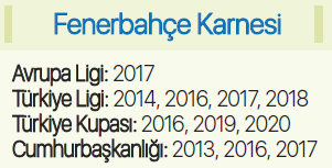 Fenerbahçede Obradovicten 500. maçında 11. kupa