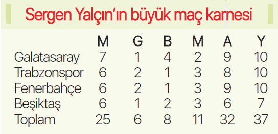 Sergen Yalçından Trabzonspor maçı öncesi oyuncularına: Bu maçı alacağız