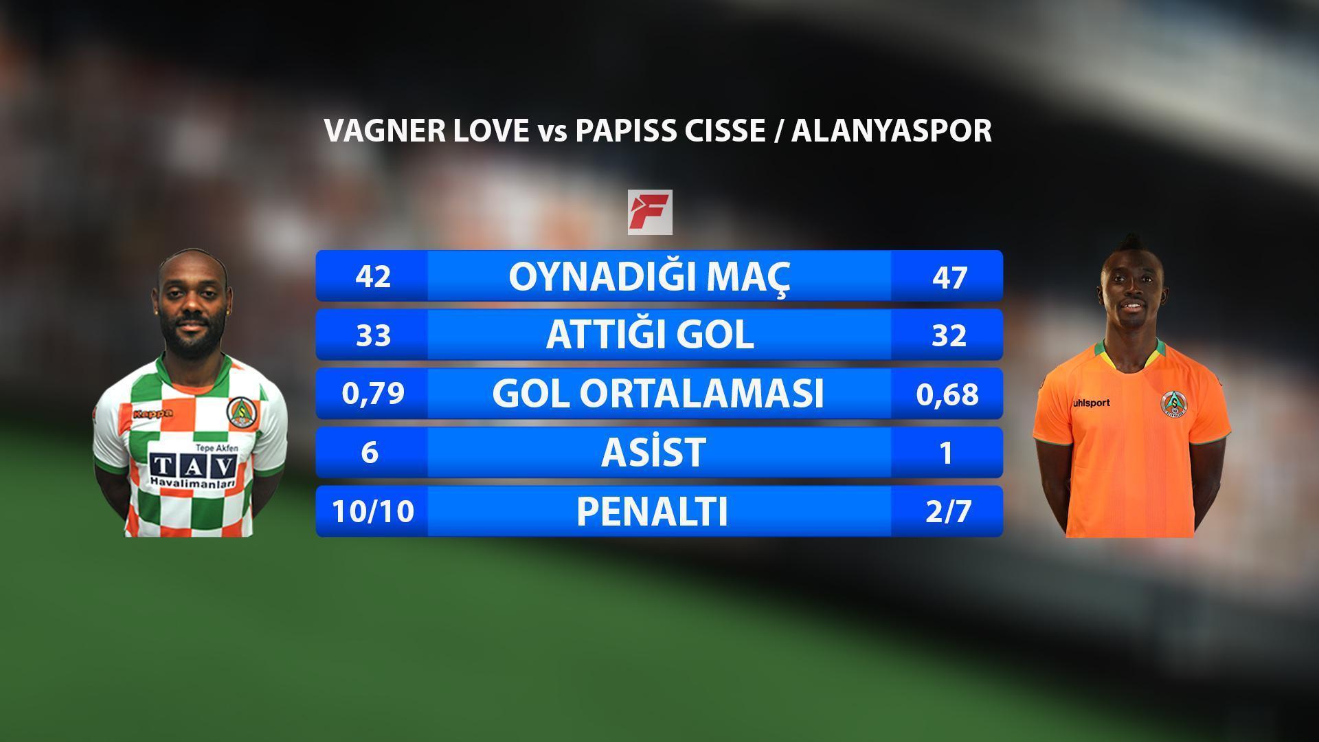 Papiss Cisse rekor maçına çıkıyor