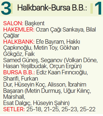 Açılış maçında Halkbank, Bursayı 3-1le geçti