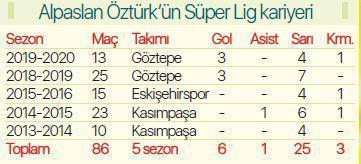 Trabzonsporda gündem Alpaslan Öztürk