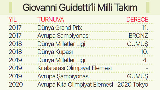 Giovanni Guidetti, 2020 Tokyo Olimpiyatlarına kilitlendi