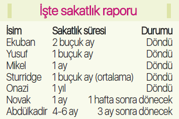Trabzonsporda sakatlar dönüyor
