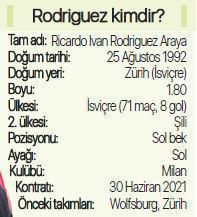 Ricardo Rodriguez adım adım Galatasaraya