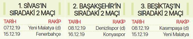 Beşiktaşta hedef Fenerbahçe maçına lider çıkmak