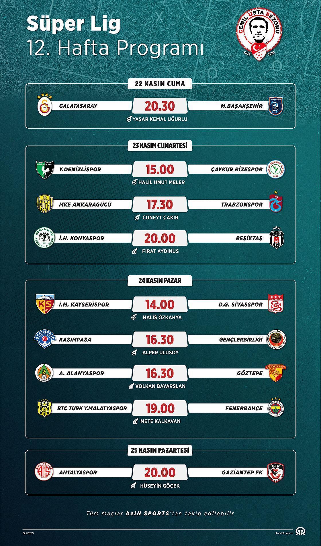 Süper Lig, TFF 1. Lig, TFF 2. Lig ve 3. Lig maç programı
