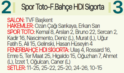 Fenerbahçe HDI Sigorta, Spor Totoyu zorlanarak geçti: 2-3
