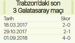 Trabzonspordan iç sahada Galatasaraya geçit yok