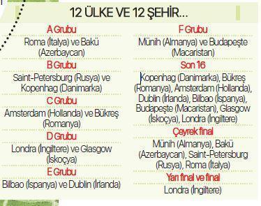 A Milli takımın rakipleri