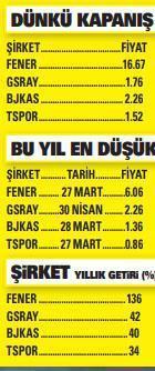 Fenerbahçeyi alan köşeyi döndü