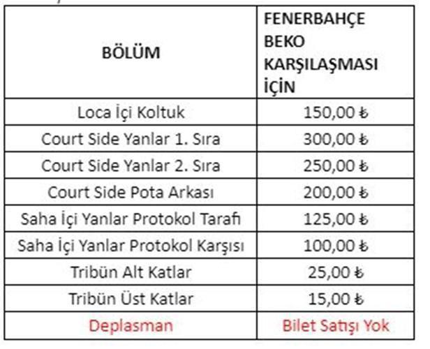 Galatasaray - Fenerbahçe basketbol maçı bilet fiyatları