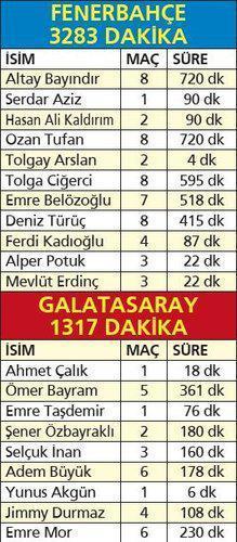 Fenerbahçenin fark yaratanları Türkler