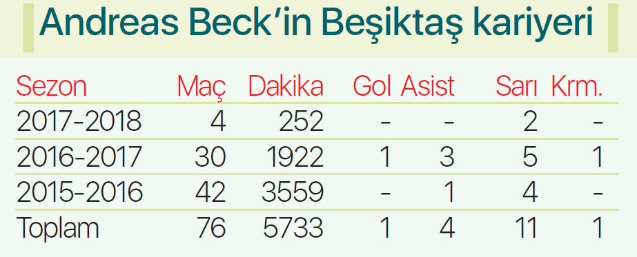 Andreas Beck: ‘Beşiktaşı asla unutamam