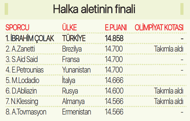 Türk Cimnastik Tarihinde ilklerin şampiyonası