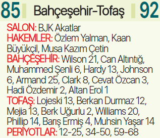 TOFAŞ, Bahçeşehir karşısında galibiyet serisini sürdürdü: 85-92