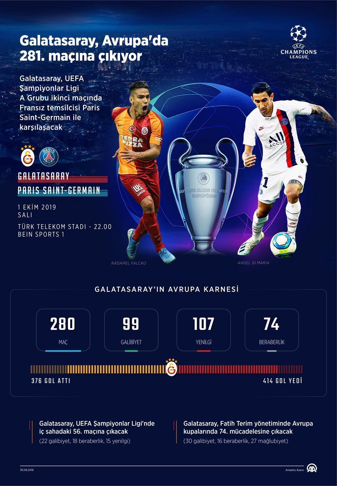 Galatasaray Avrupada 281. maçına çıkıyor