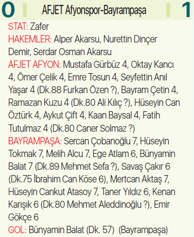 AFJET Afyonspor - Bayrampaşa maç sonucu: 0-1