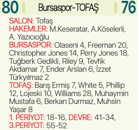 Bursa derbisinde zafer Bursasporun