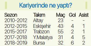 Kasımpaşanın yeni transferi Aytaç Kara ile özel röportaj