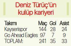Galatasarayın son bombası: Deniz Türüç