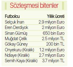 Galatasarayda büyük operasyon Tam 8 oyuncu...