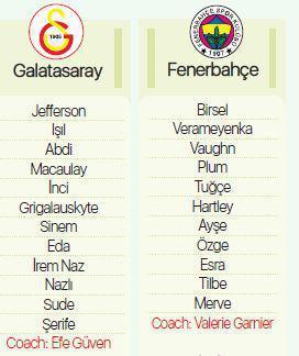 Galatasaray - Fenerbahçe kadınlar basketbol maçı hangi kanalda, saat kaçta