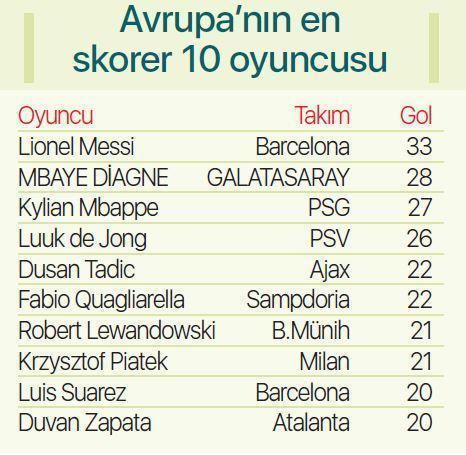 Galatasaraylı Diagnenin tek rakibi Messi