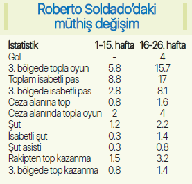 Ersun Yanal en çok Soldadoya yaradı