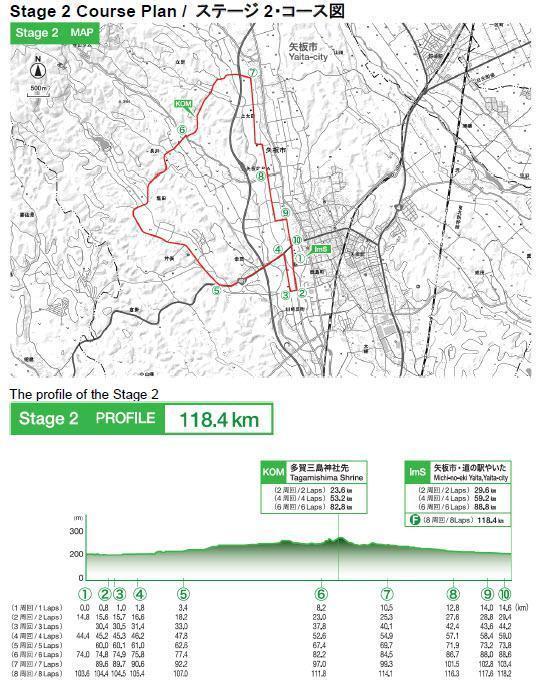 Tour de Tochigide ilk etabın kazananı Benjamin Dyball