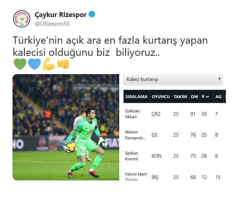 Konyaspor ve Çaykur Rizespordan Milli Takım göndermesi