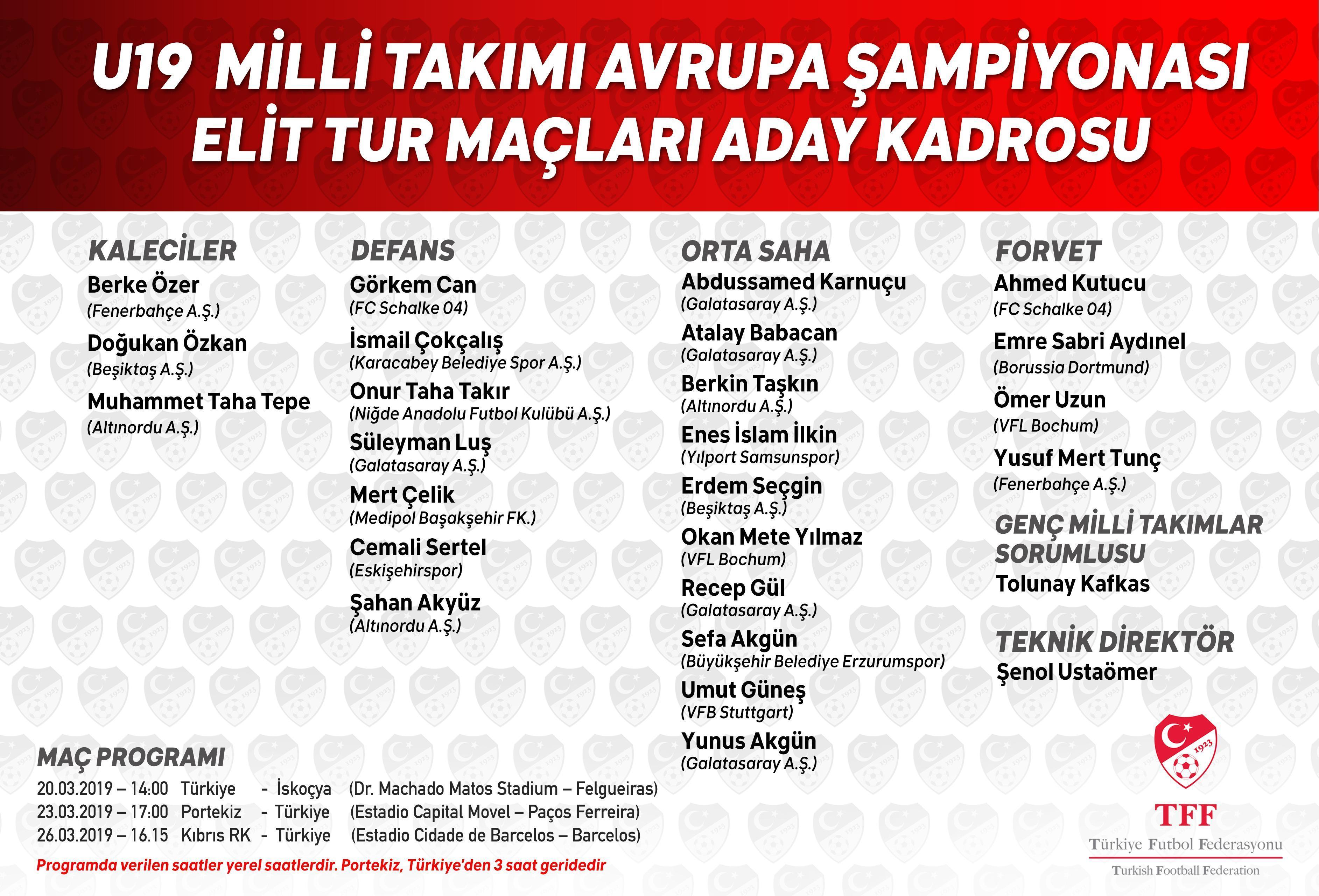 Türkiyenin UEFA U19 Avrupa Şampiyonası Elit Tur maçları aday kadrosu