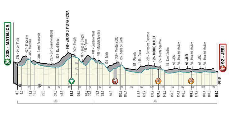 Tirreno Adriaticonun 5. etabını Jakob Fuglsang kazandı