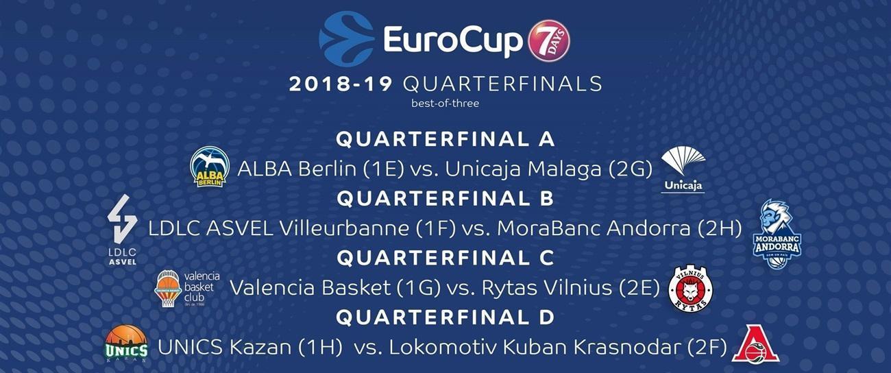 EuroCupta çeyrek finaller heyecanı