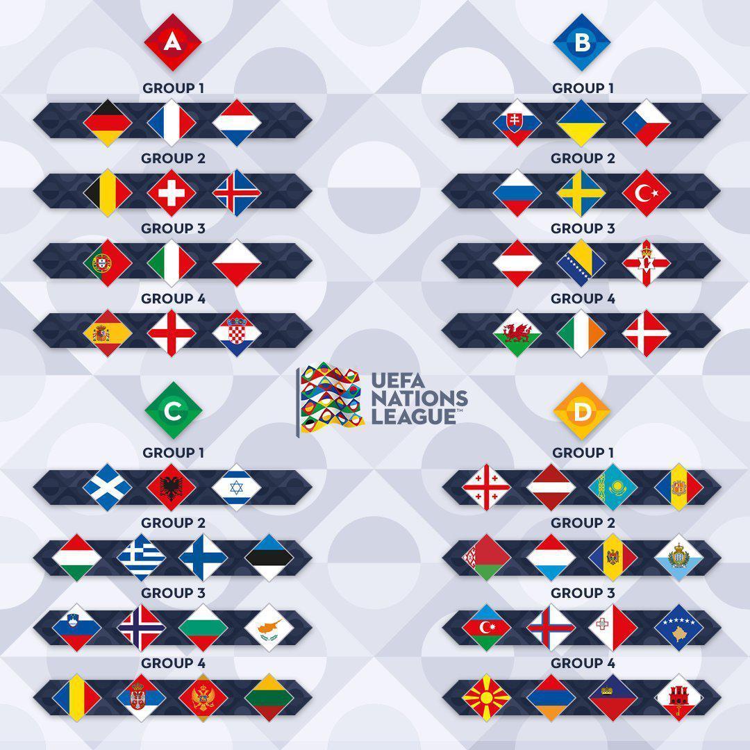 UEFA Uluslar Ligi nedir UEFA Avrupa Uluslar Ligi Formatı nasıl Türkiye hangi grupta