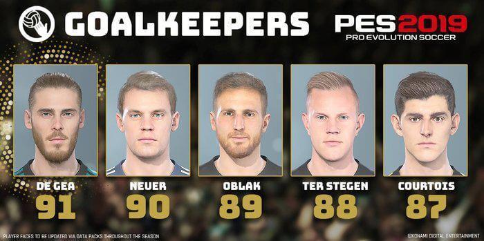 PES 2019un pozisyonlara göre en iyi oyuncuları