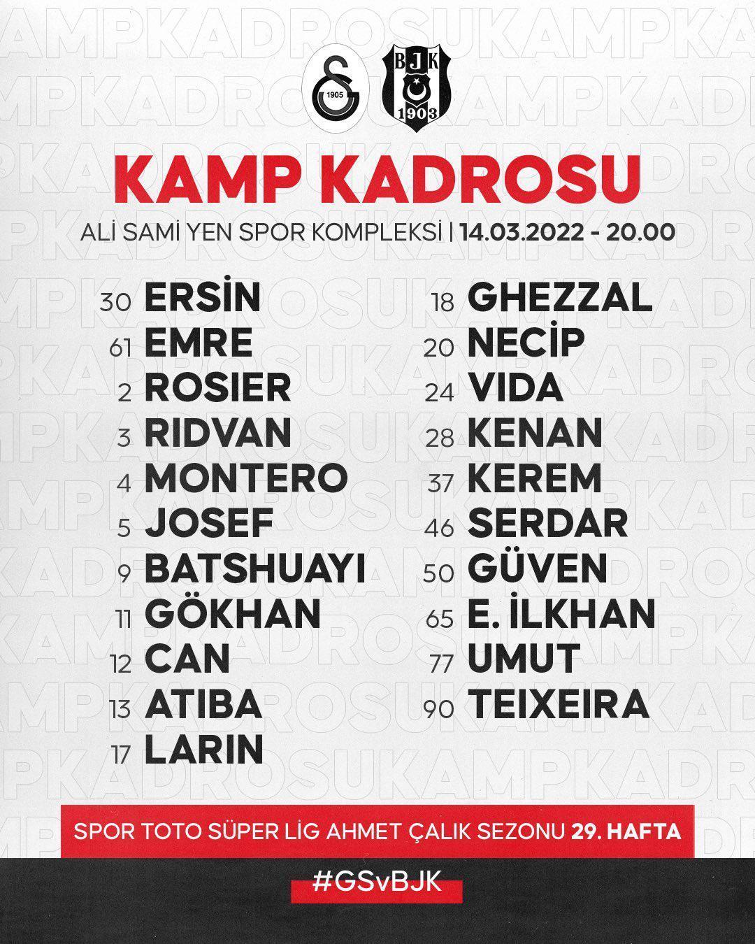 SON DAKİKA | Beşiktaşın Galatasaray maçı kamp kadrosu açıklandı