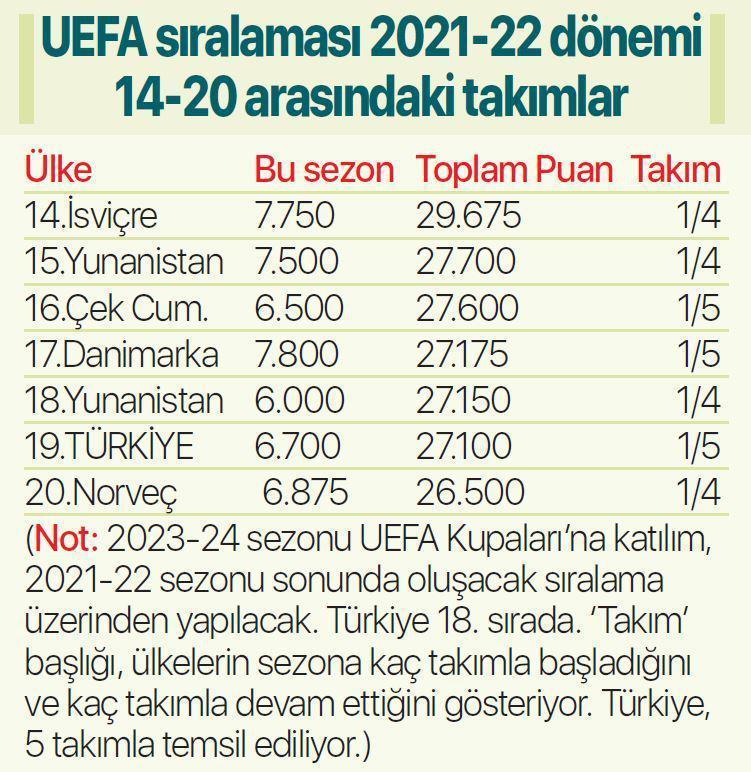 Ülke puanı için tarihi maç Galatasaray - Barcelona...