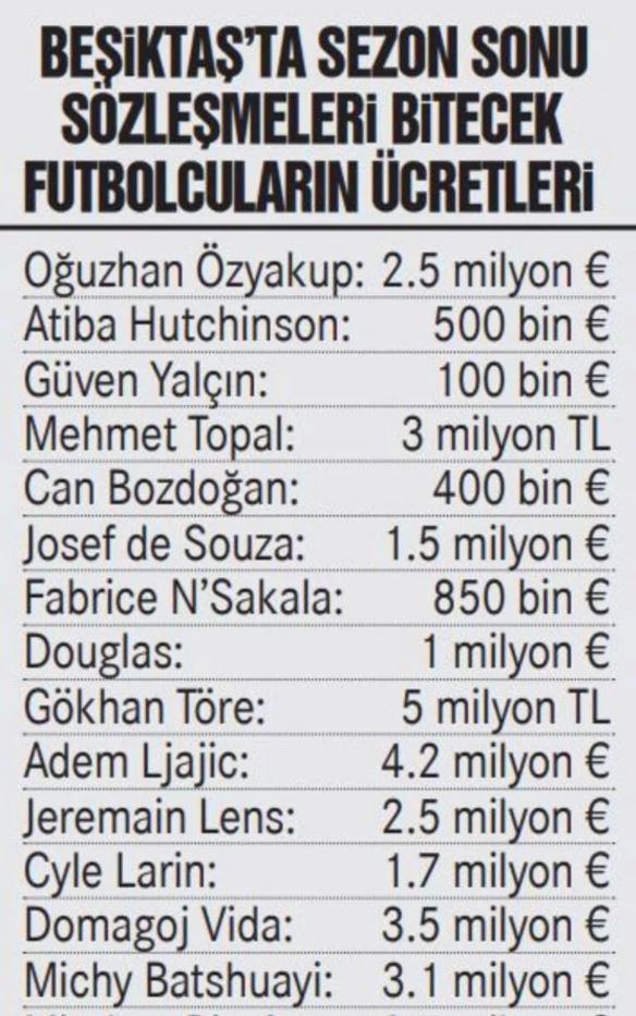 Son dakika Beşiktaş haberi Kartalda 20 milyon euroluk operasyon