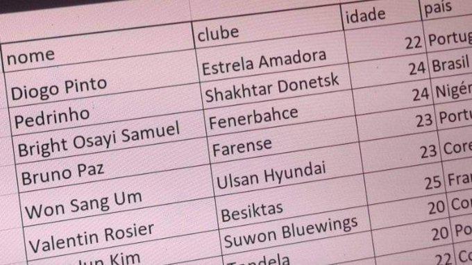 Vitor Pereiranın transfer listesi sızdırıldı: Fenerbahçe ve Beşiktaş...
