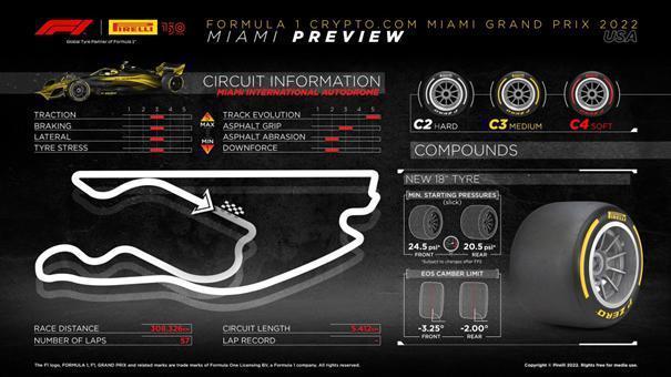 Formula 1 – Miami GPsine Hazırlık